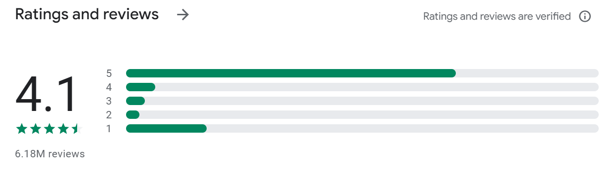 No Data Will be Shared